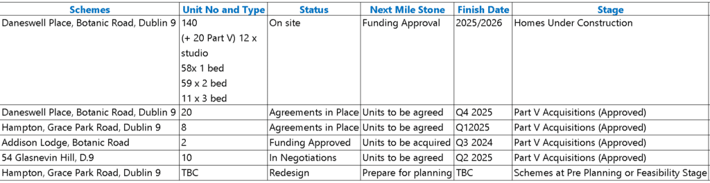 Social Housing Delivery Report 072024 Glasnevin